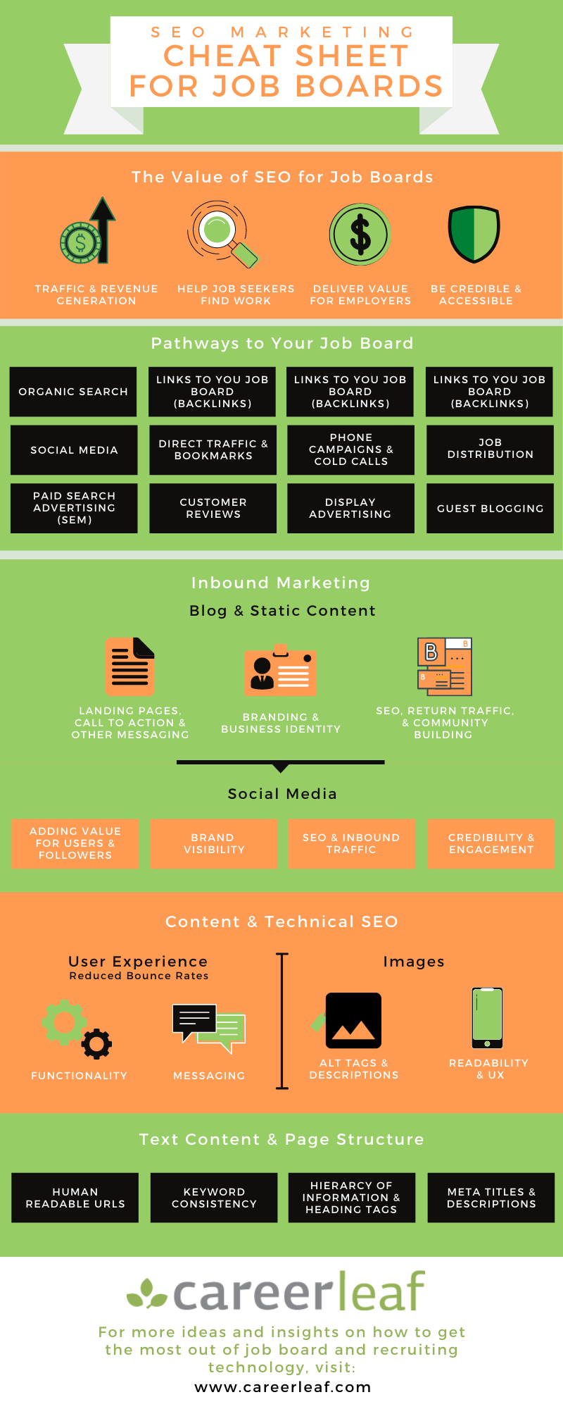 A Cheat Sheet do SEO On-Page